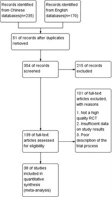 Interventional effects of oral microecological agents on perioperative indicators of colorectal cancer: a meta-analysis